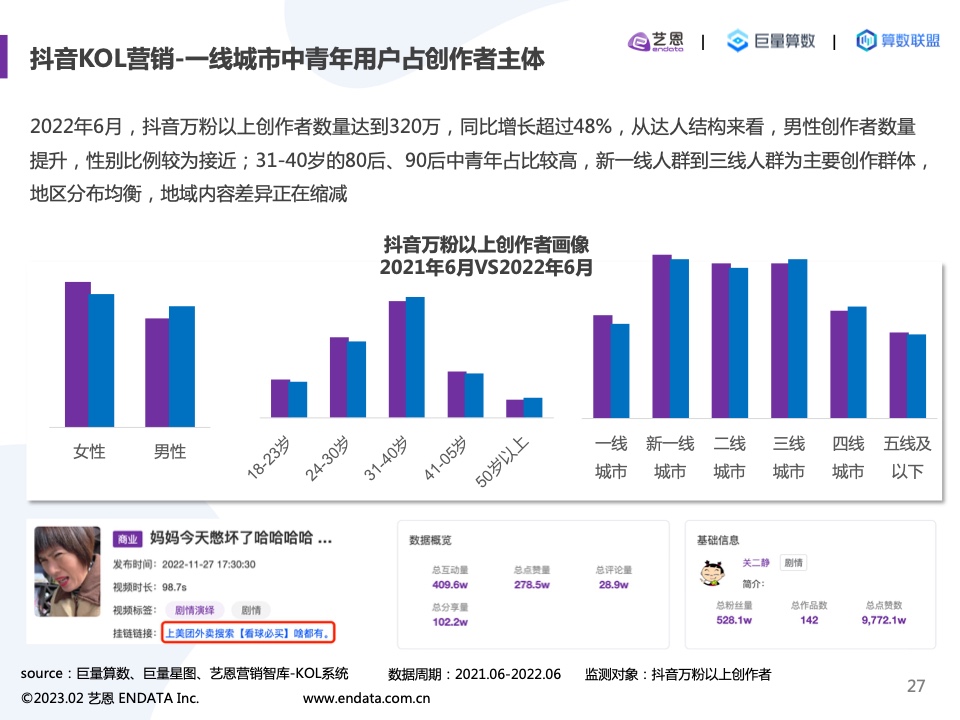 2022內(nèi)容營(yíng)銷(xiāo)洞察報(bào)告(圖27)