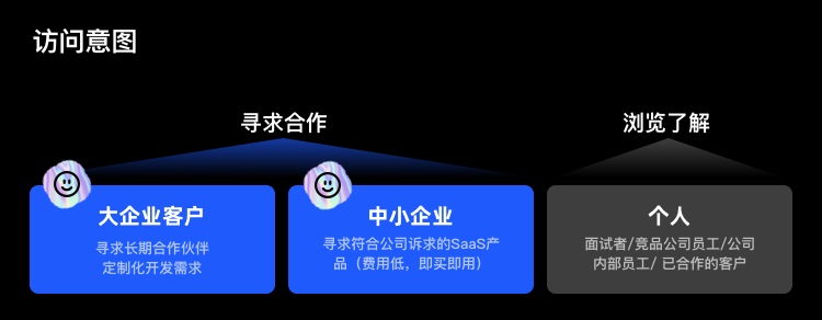 拒絕千篇一律！企業(yè)官網(wǎng)設(shè)計升級的超全實施手冊