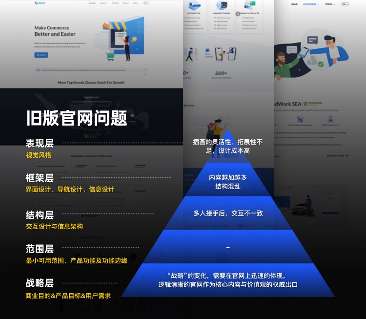拒絕千篇一律！企業(yè)官網(wǎng)設(shè)計升級的超全實施手冊