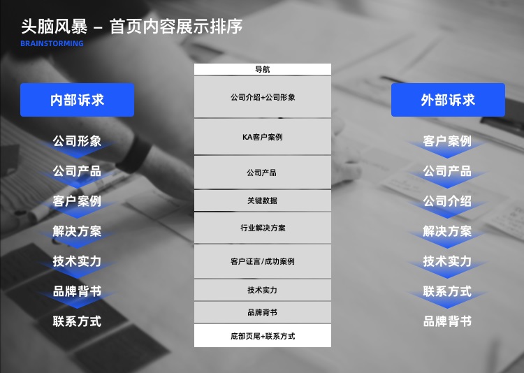 拒絕千篇一律！企業(yè)官網(wǎng)設(shè)計升級的超全實施手冊