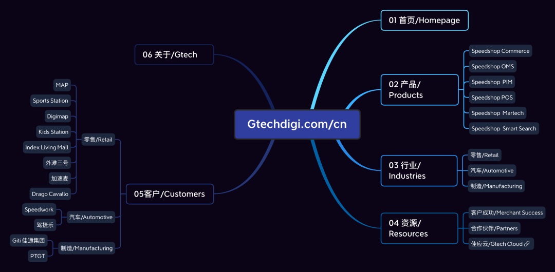 拒絕千篇一律！企業(yè)官網(wǎng)設(shè)計升級的超全實施手冊