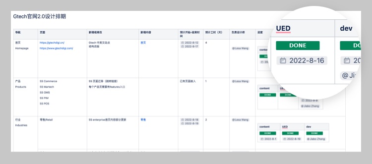 拒絕千篇一律！企業(yè)官網(wǎng)設(shè)計升級的超全實施手冊