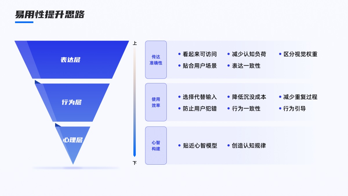 如何提高產(chǎn)品易用性？高手總結(jié)了3個(gè)層面！