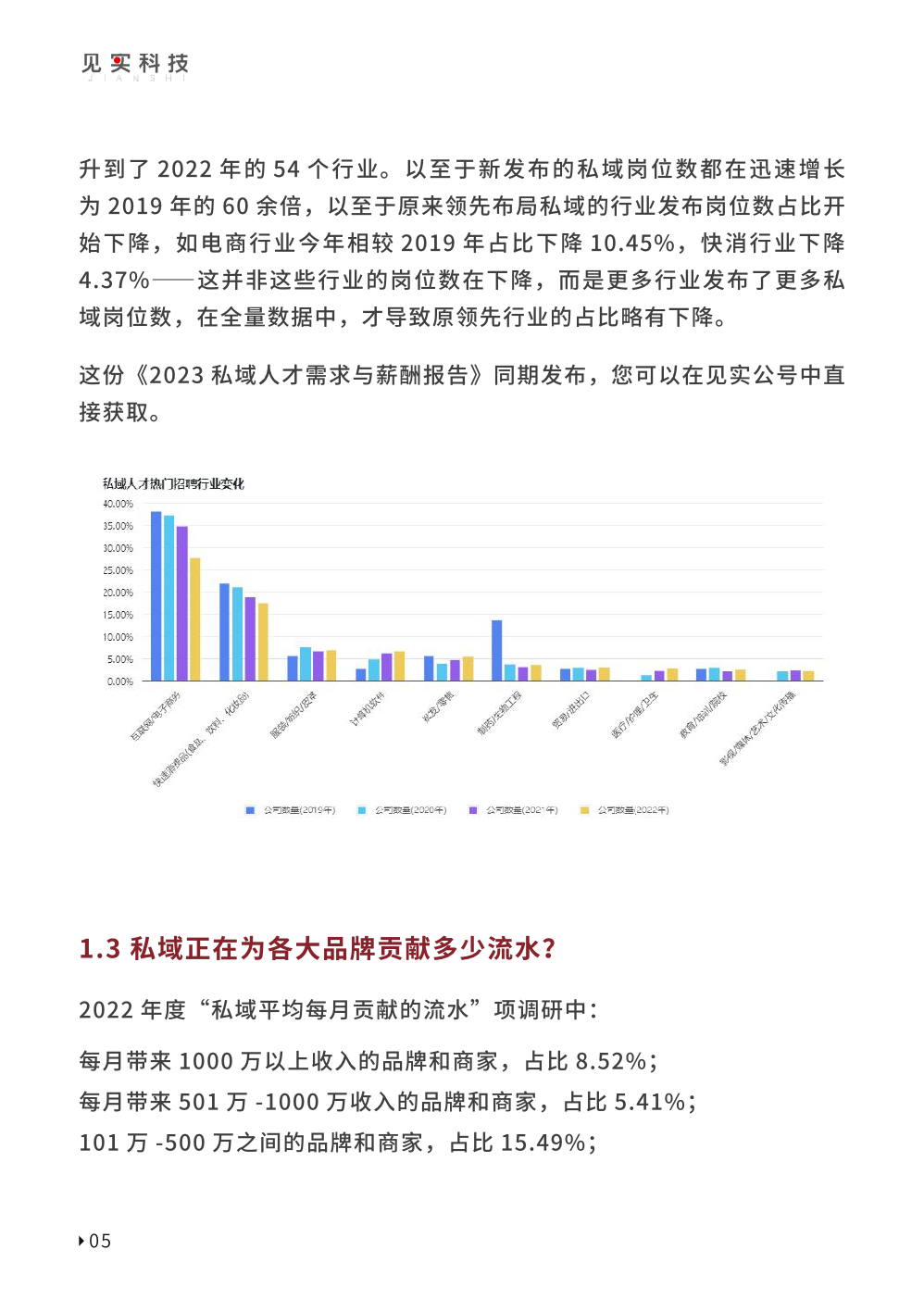 2023私域趨勢白皮書暨年度調(diào)研報(bào)告(圖15)