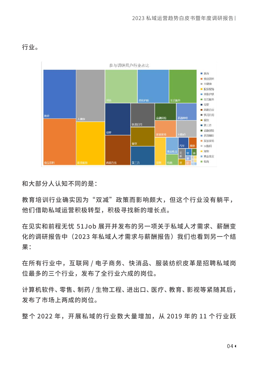 2023私域趨勢白皮書暨年度調(diào)研報(bào)告(圖14)