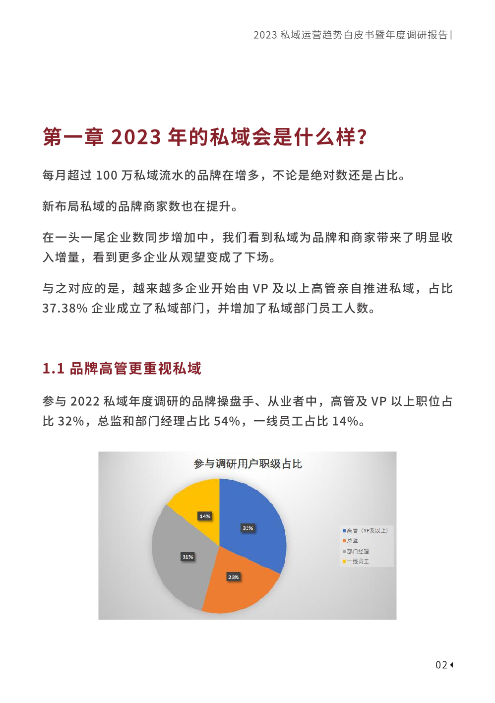 2023私域趨勢白皮書暨年度調(diào)研報(bào)告(圖12)