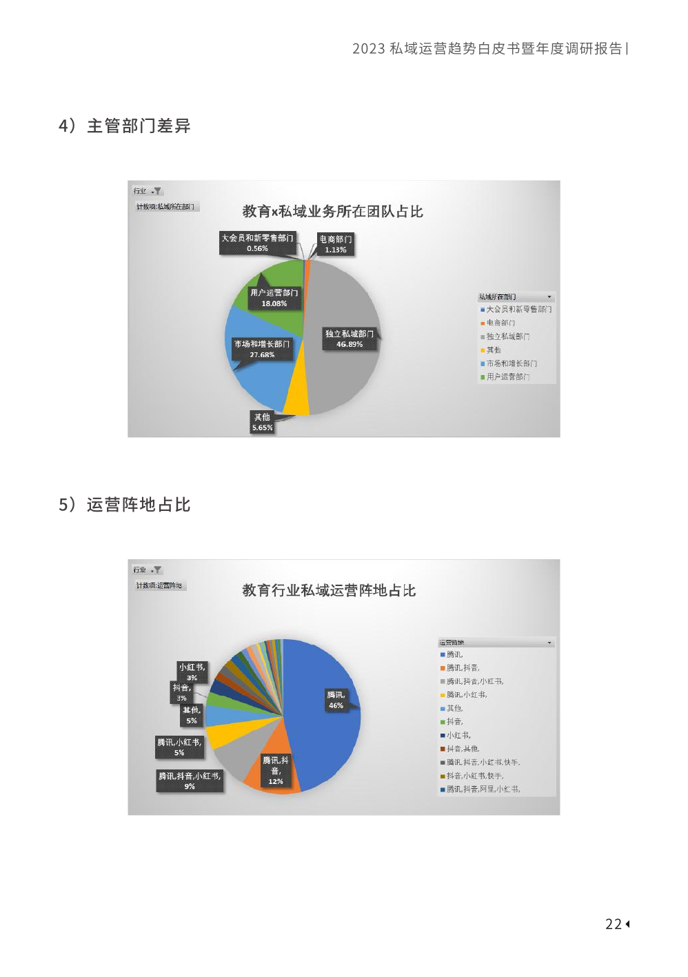2023私域趨勢白皮書暨年度調(diào)研報(bào)告(圖32)