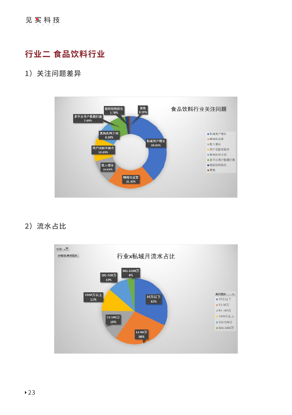2023私域趨勢白皮書暨年度調(diào)研報(bào)告(圖33)