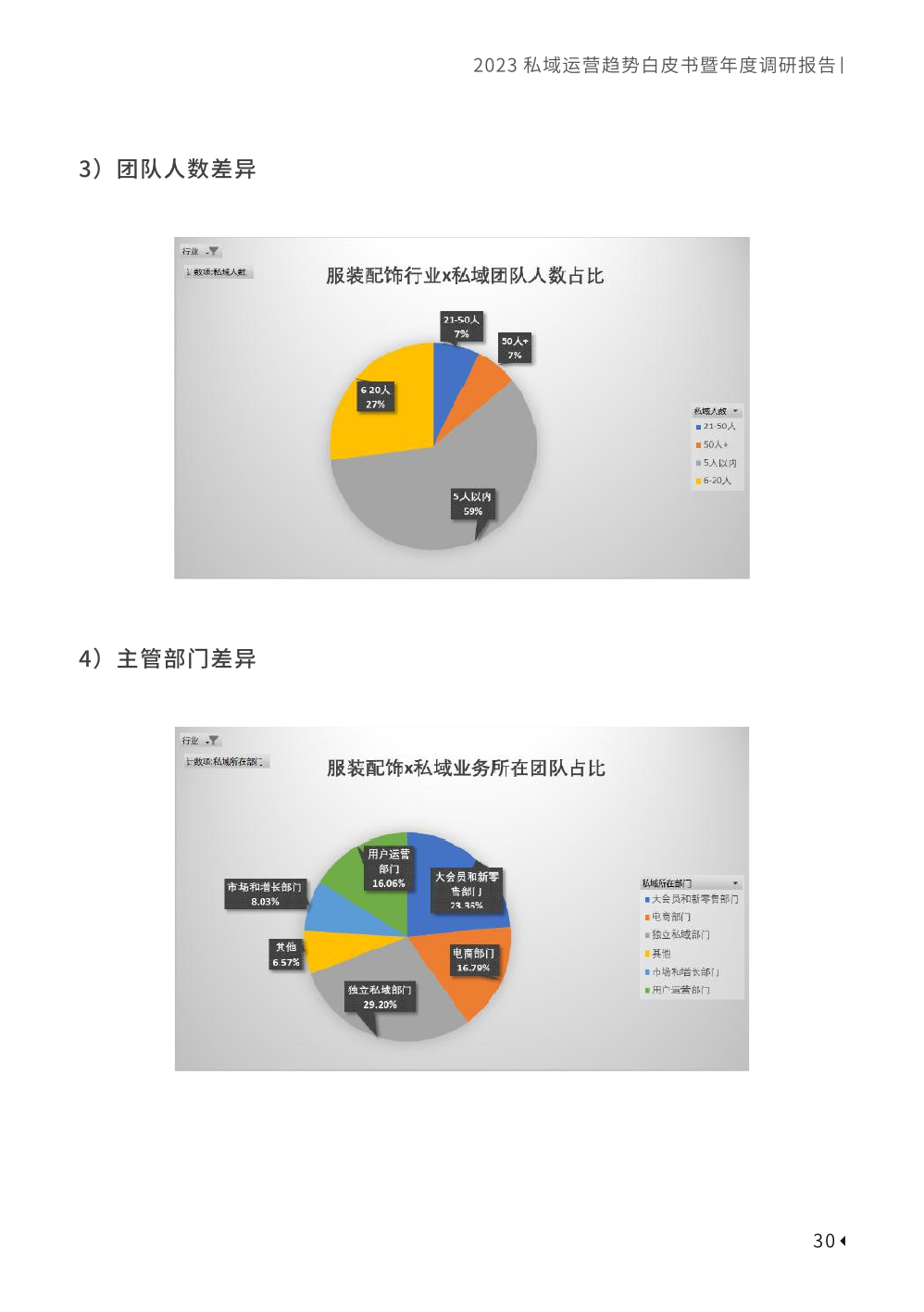 2023私域趨勢白皮書暨年度調(diào)研報(bào)告(圖40)