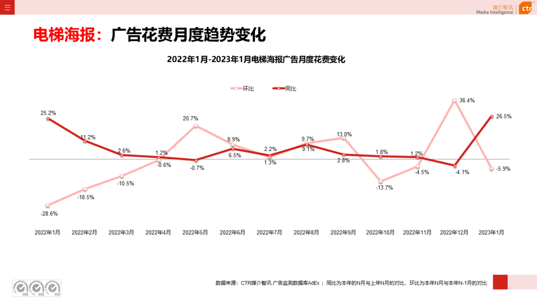 2023年1月戶外廣告數(shù)據(jù)概覽(圖8)