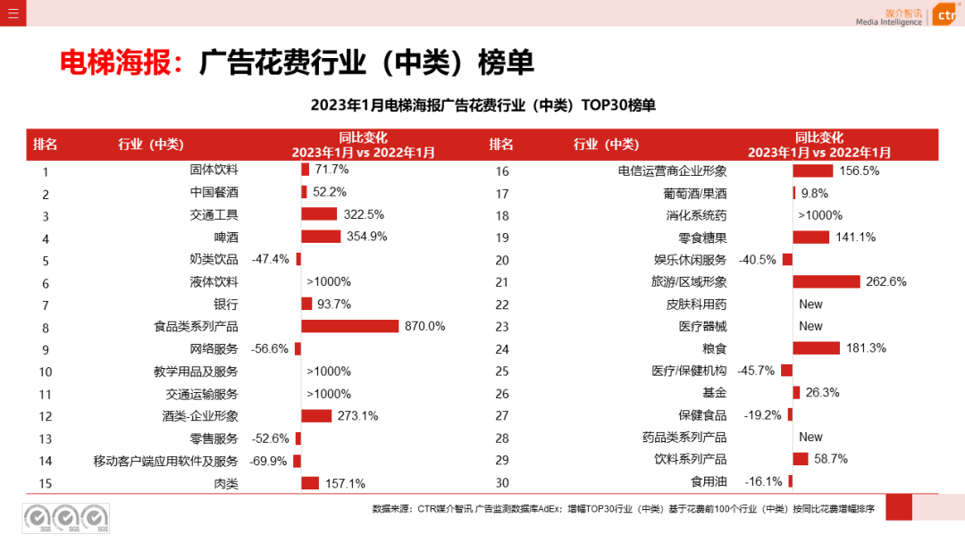 2023年1月戶外廣告數(shù)據(jù)概覽(圖11)