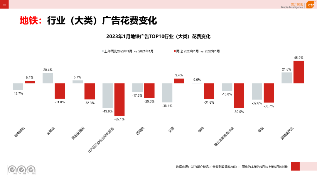 2023年1月戶外廣告數(shù)據(jù)概覽(圖33)