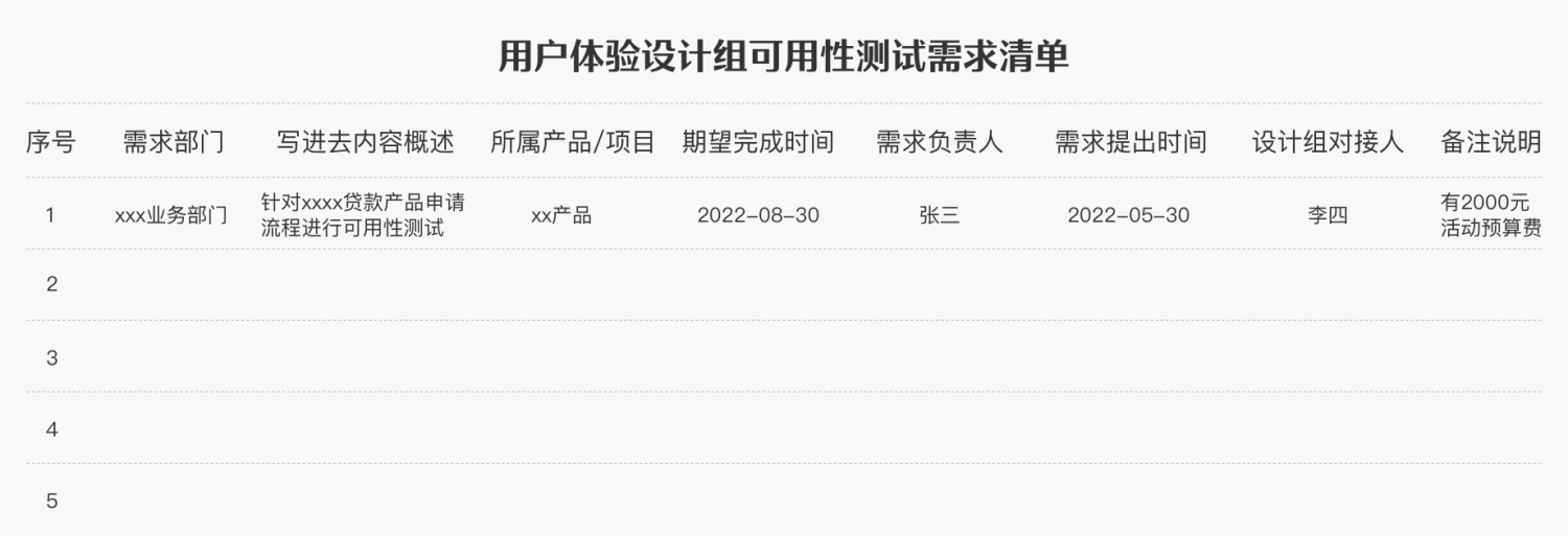 6000字干貨！可用性在B端設(shè)計(jì)中的實(shí)戰(zhàn)應(yīng)用