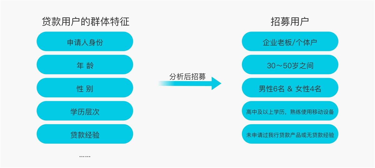 6000字干貨！可用性在B端設(shè)計(jì)中的實(shí)戰(zhàn)應(yīng)用