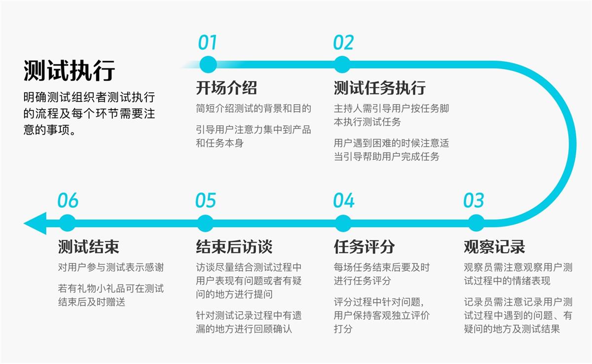 6000字干貨！可用性在B端設(shè)計(jì)中的實(shí)戰(zhàn)應(yīng)用