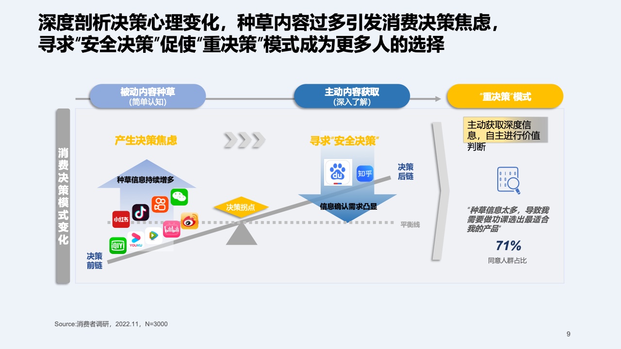 2023快消行業(yè)營銷白皮書(圖10)