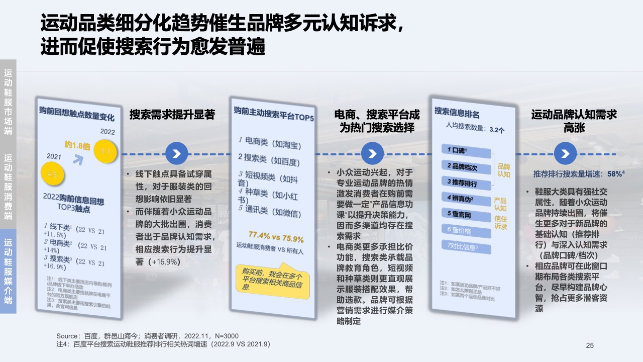 2023快消行業(yè)營銷白皮書(圖26)
