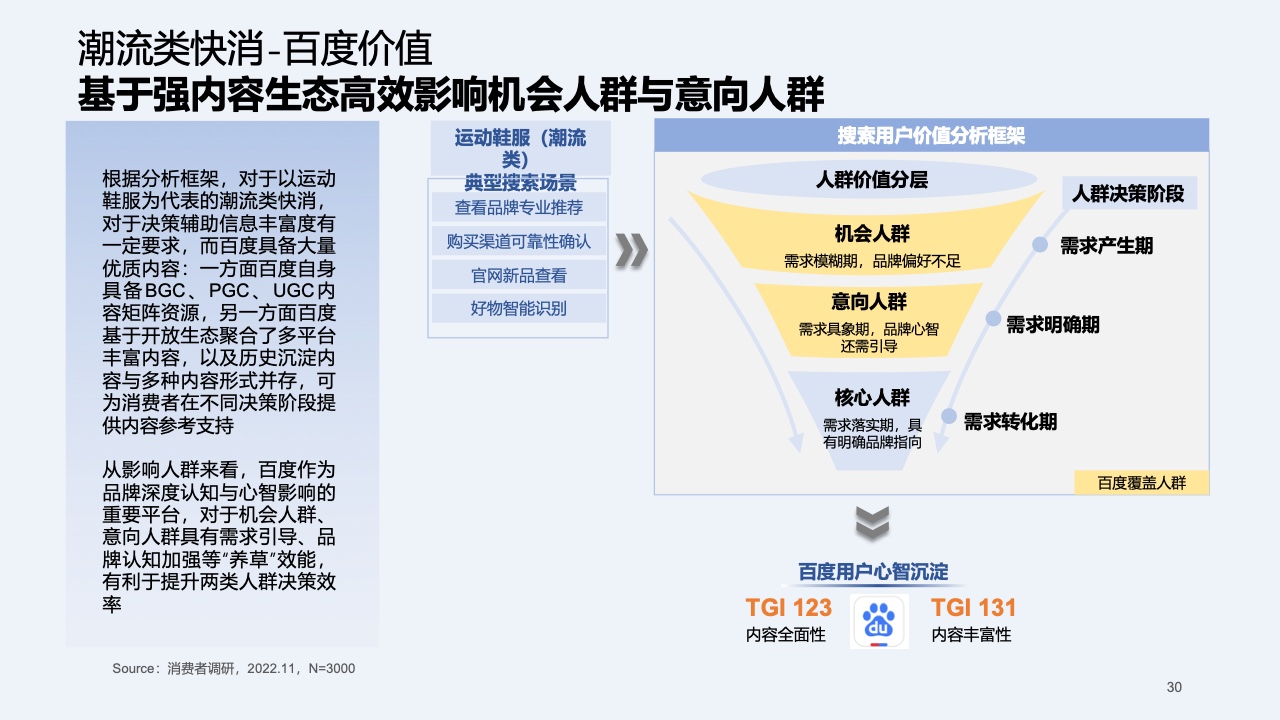 2023快消行業(yè)營銷白皮書(圖31)