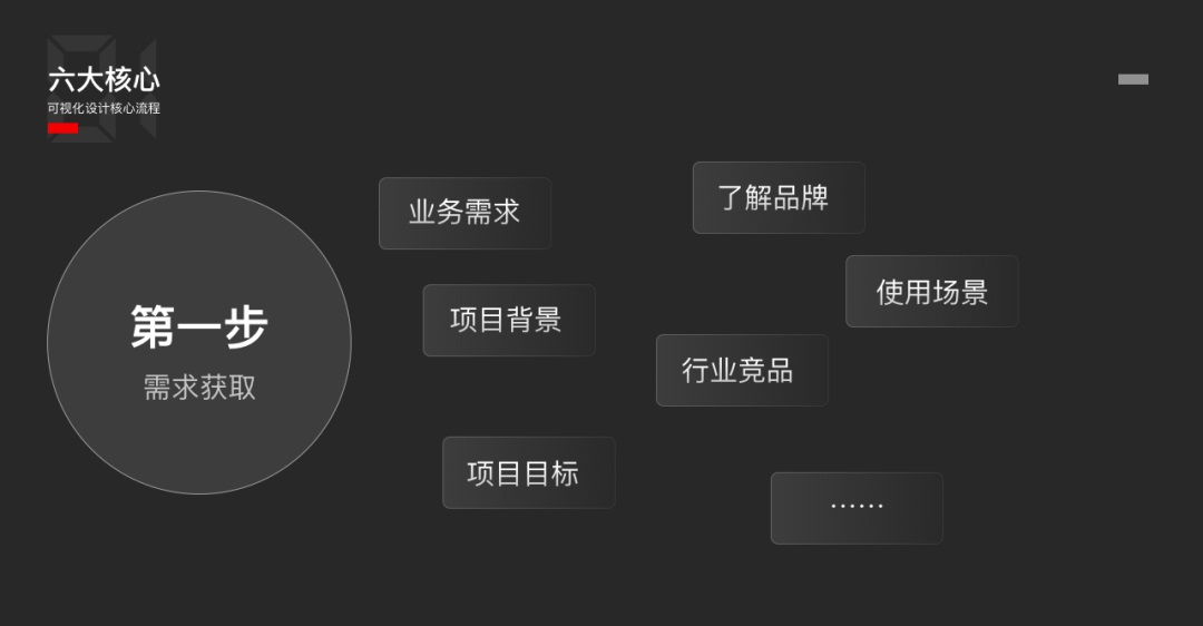 可視化設計6大核心步驟，看完就明白了！