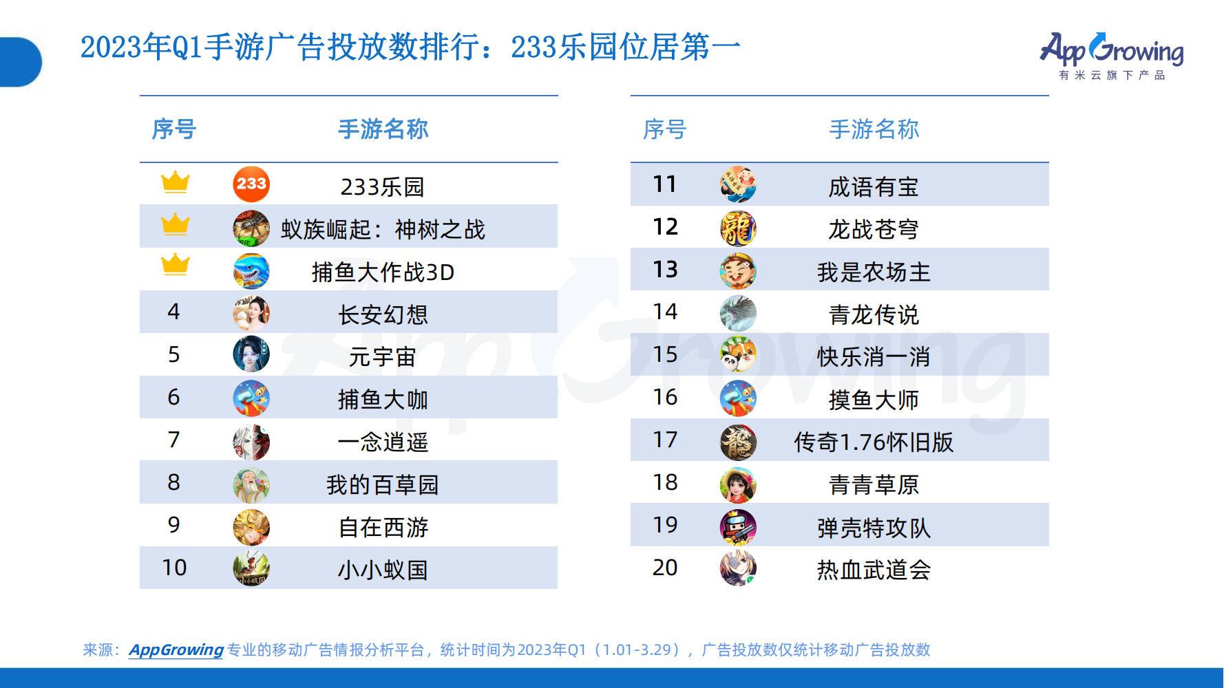 2023年Q1移動(dòng)廣告趨勢(shì)洞察(圖13)