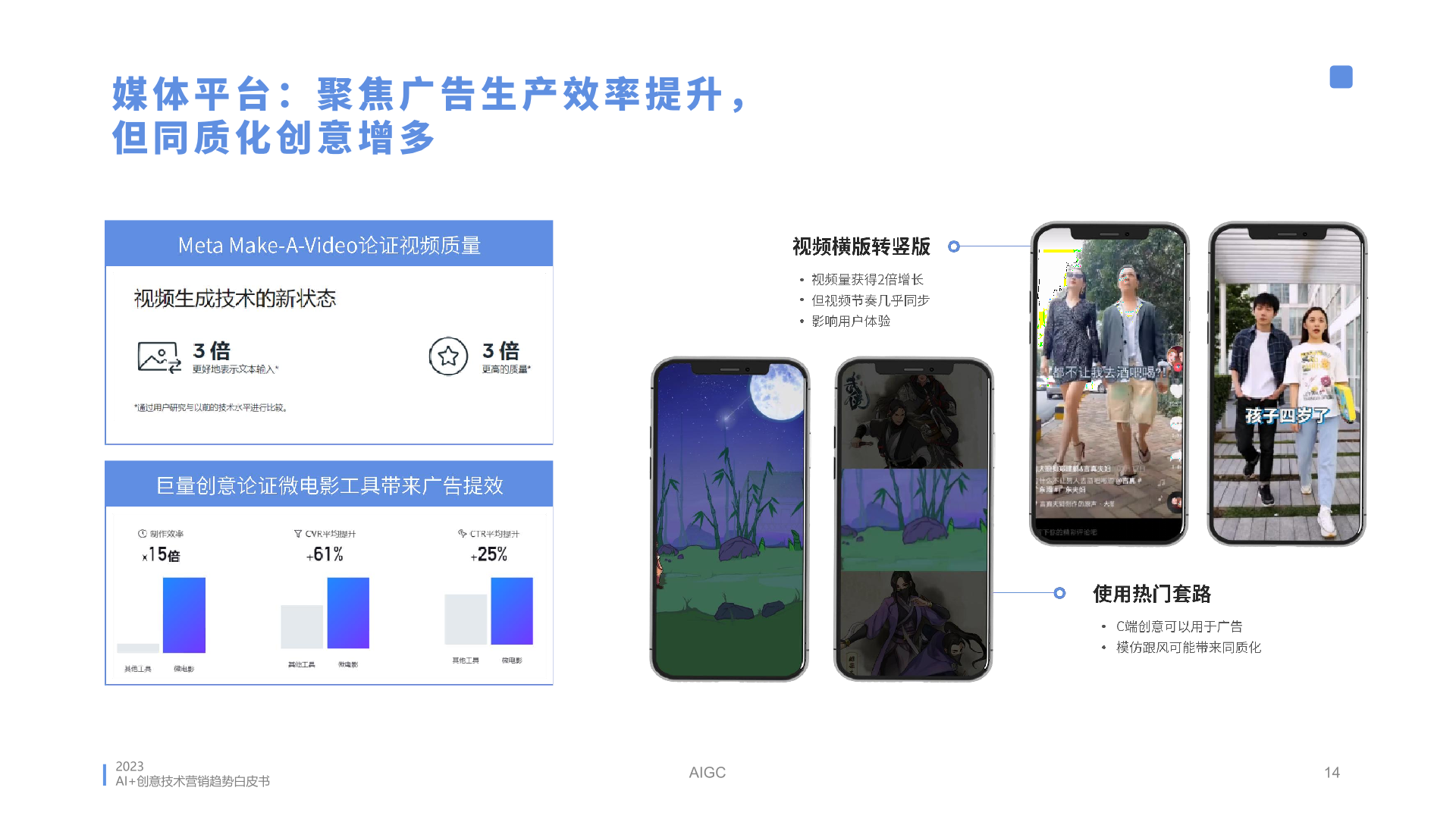 2023年AI創(chuàng)意營(yíng)銷趨勢(shì)白皮書(圖14)