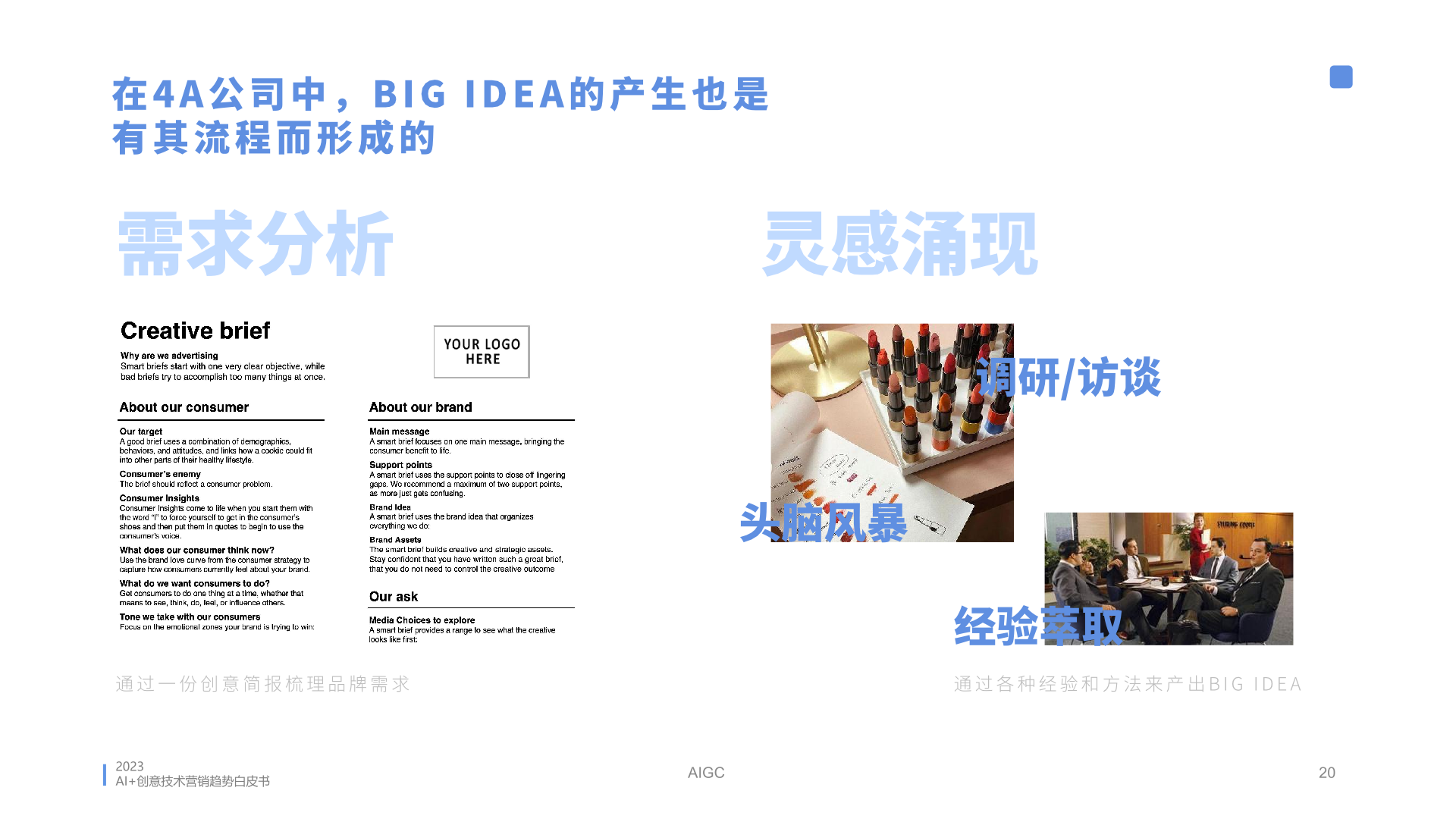 2023年AI創(chuàng)意營(yíng)銷趨勢(shì)白皮書(圖20)