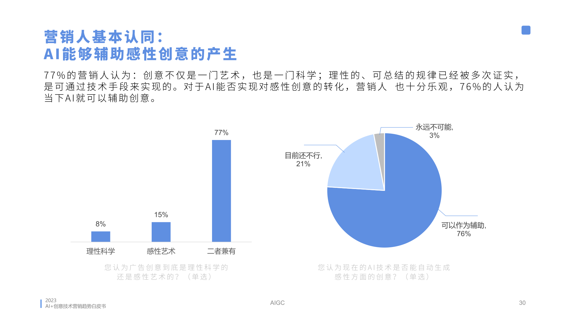 2023年AI創(chuàng)意營(yíng)銷趨勢(shì)白皮書(圖30)
