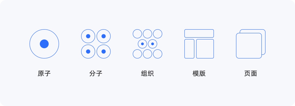 4000字長文！幫你掌握高級設(shè)計(jì)師都會(huì)的原子設(shè)計(jì)理論