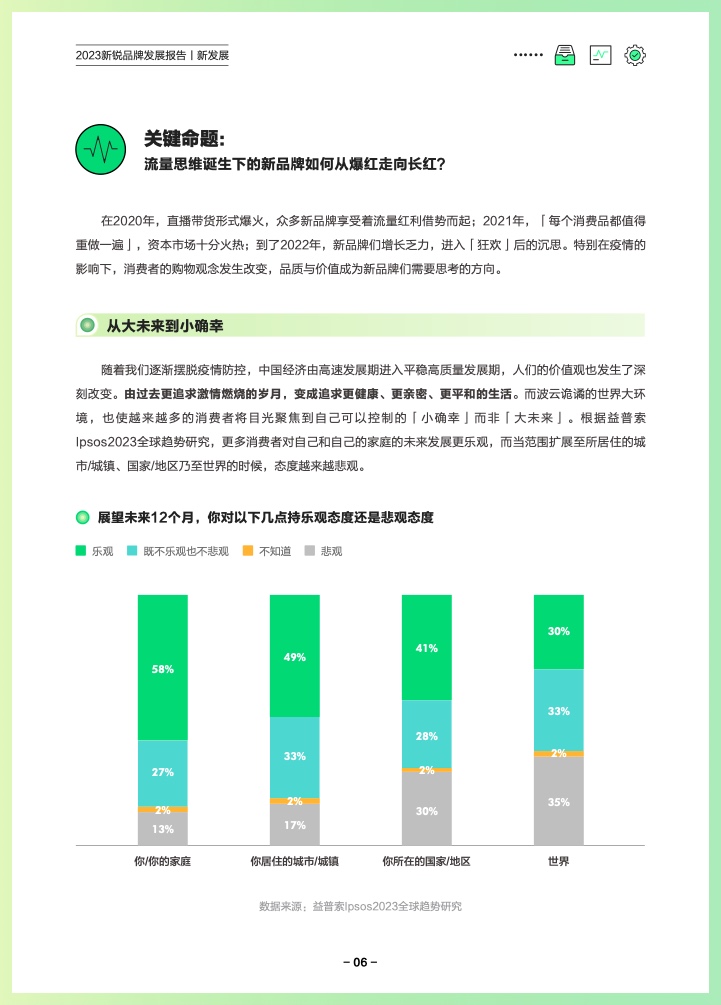 巨量算數(shù)：2023新銳品牌發(fā)展報告(圖9)