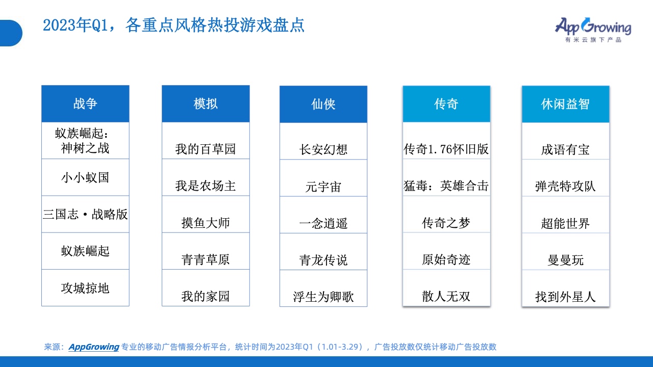 2023年Q1移動廣告投放市場分析(圖12)