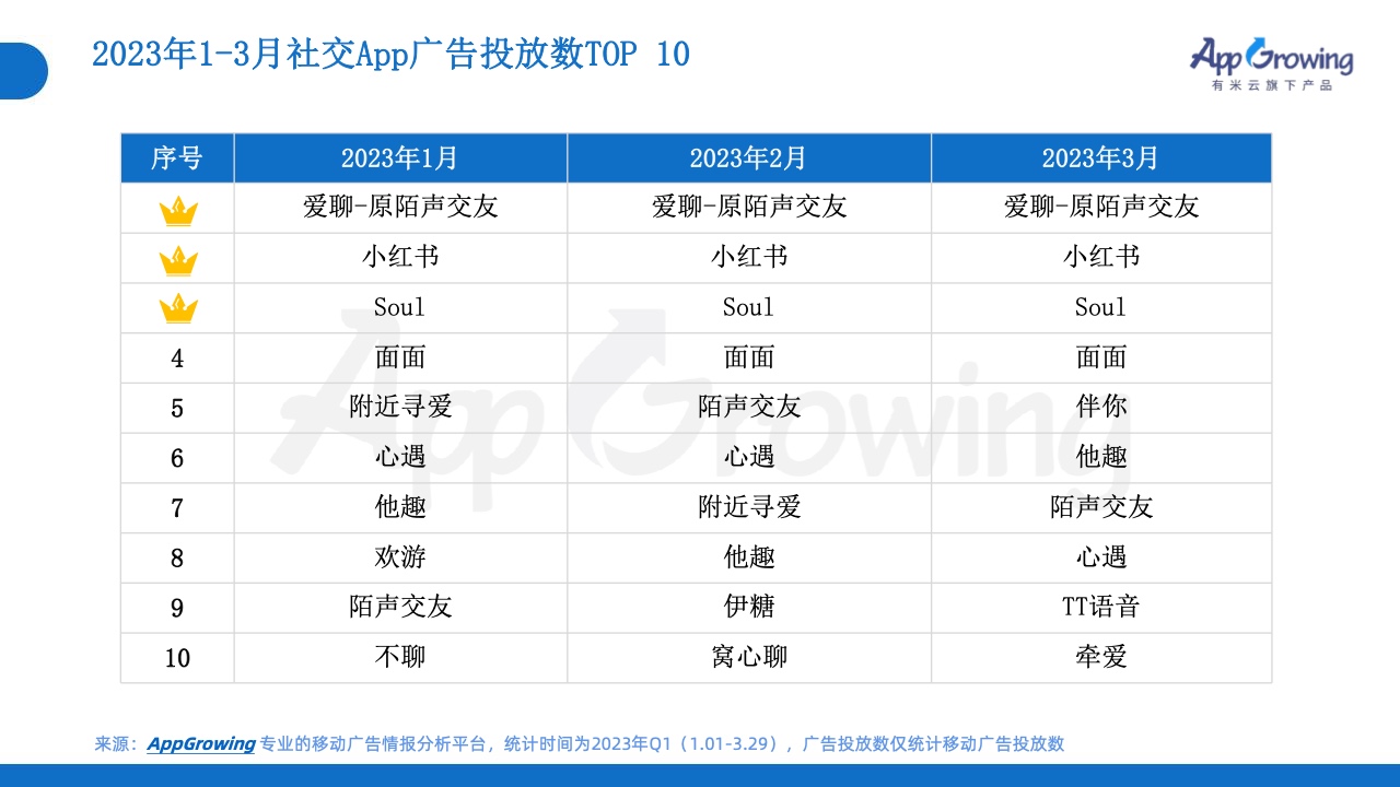 2023年Q1移動廣告投放市場分析(圖17)