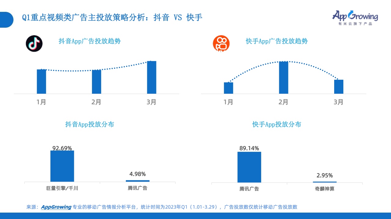 2023年Q1移動廣告投放市場分析(圖24)