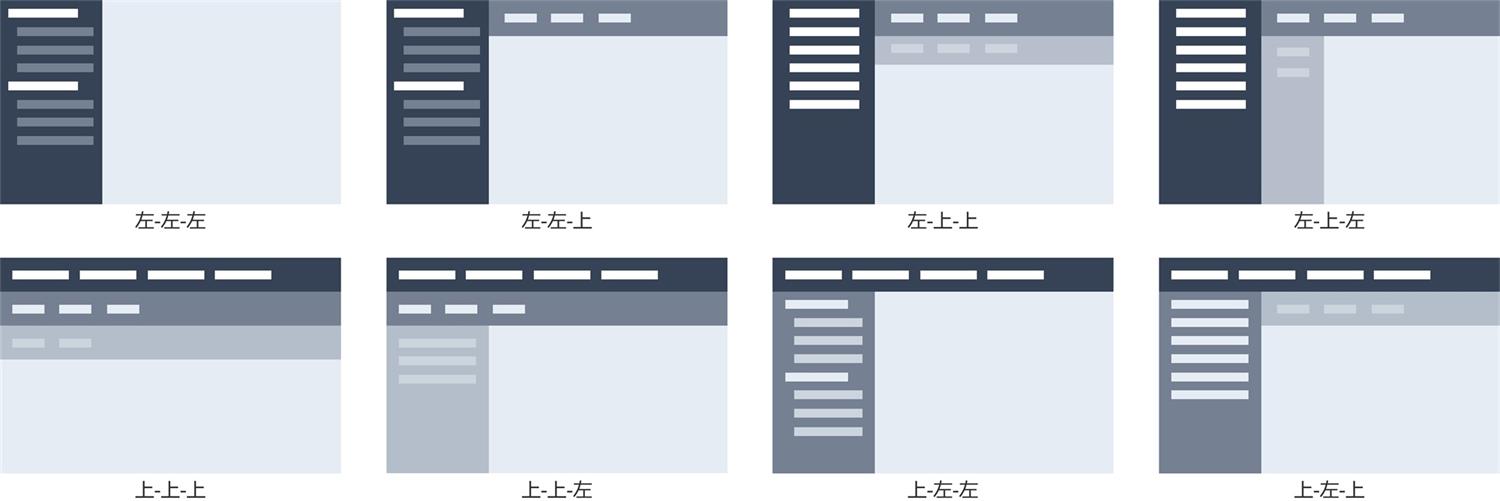 如何做好產(chǎn)品全局導(dǎo)航？來(lái)看高手的深度分析！