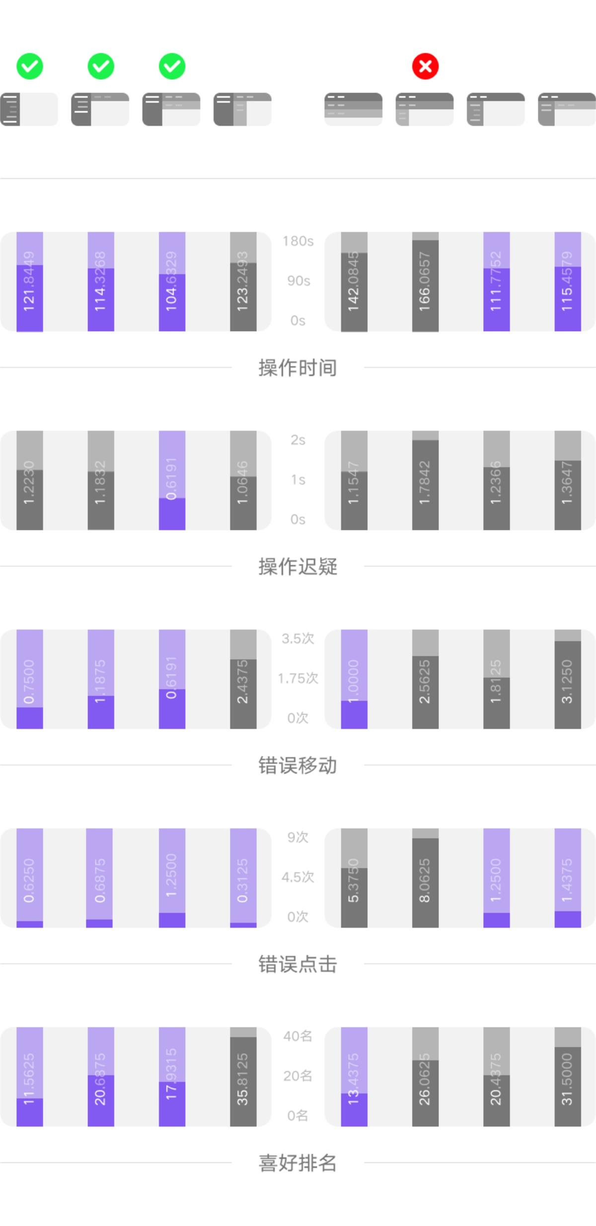 如何做好產(chǎn)品全局導(dǎo)航？來(lái)看高手的深度分析！