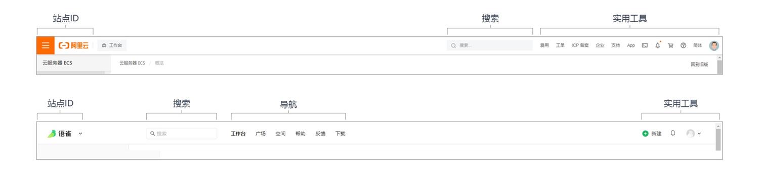 如何做好產(chǎn)品全局導(dǎo)航？來(lái)看高手的深度分析！