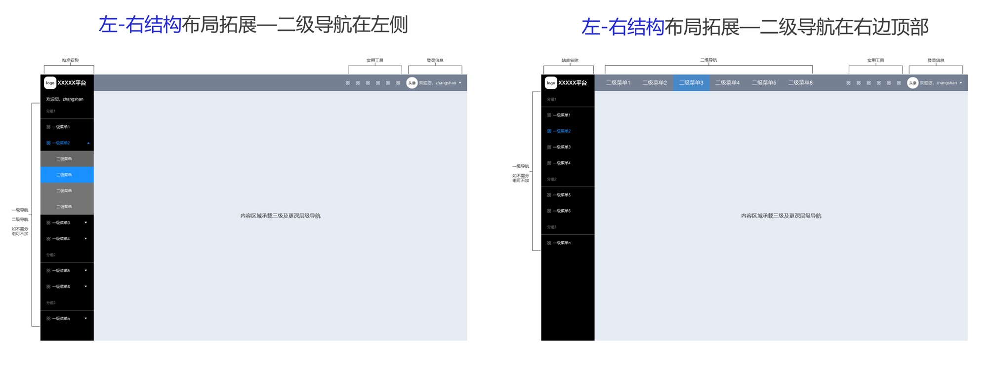 如何做好產(chǎn)品全局導(dǎo)航？來(lái)看高手的深度分析！