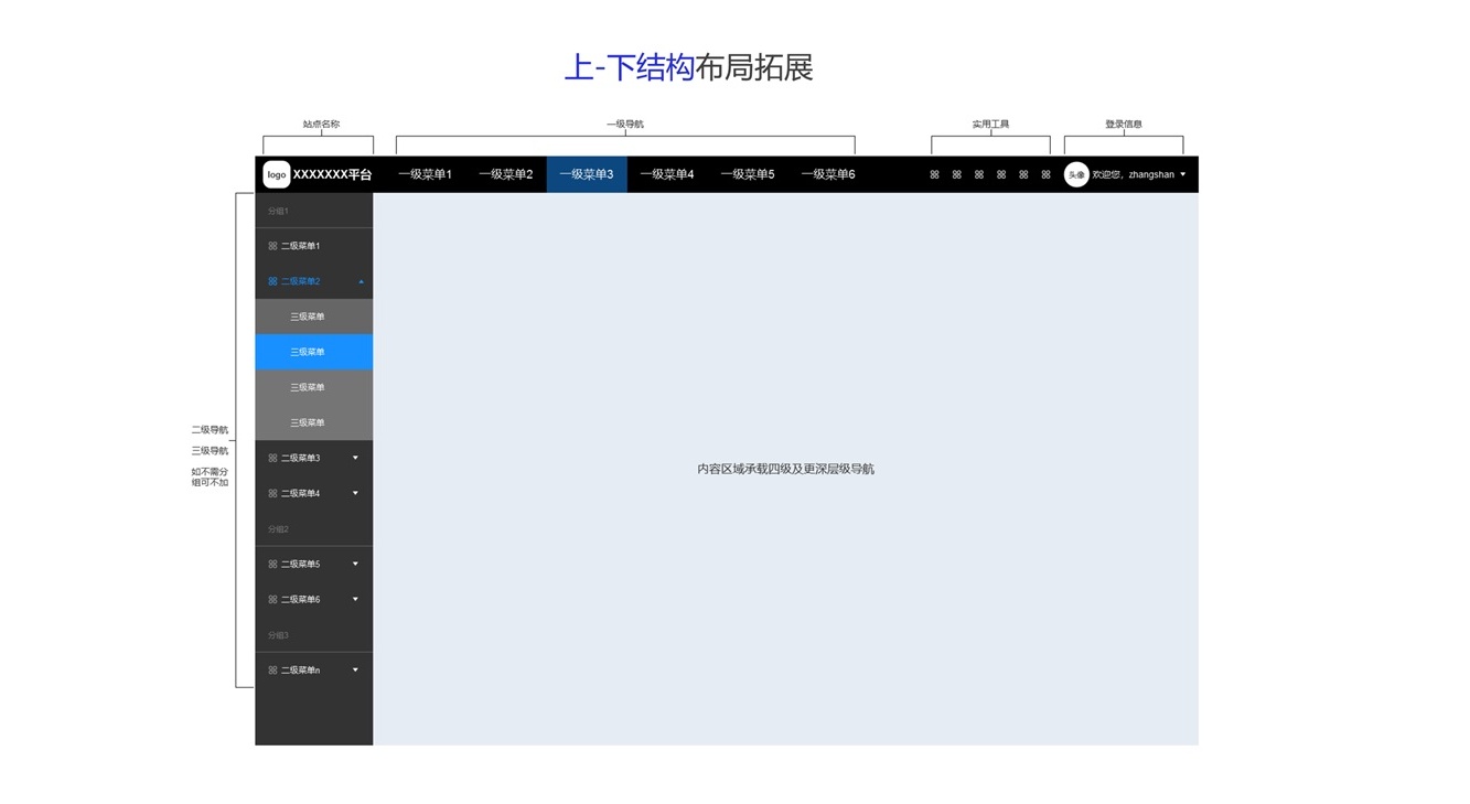 如何做好產(chǎn)品全局導(dǎo)航？來(lái)看高手的深度分析！