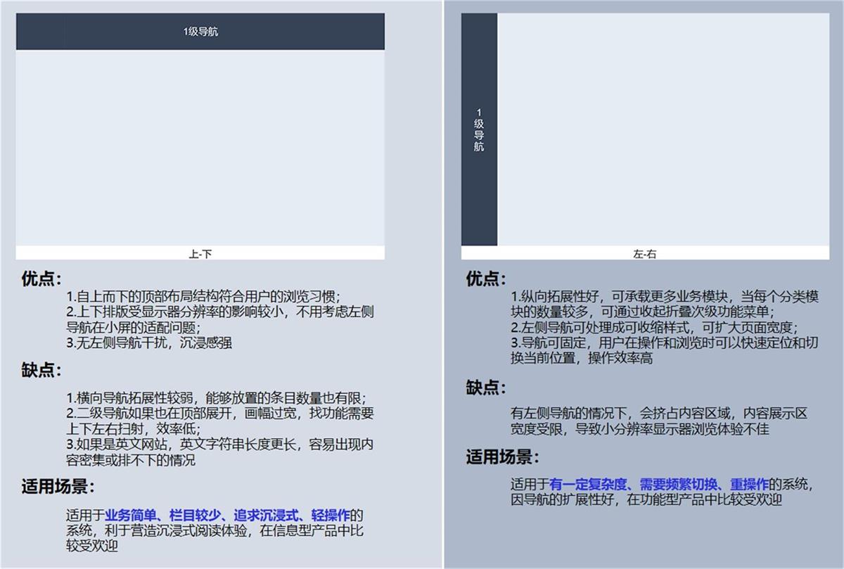 如何做好產(chǎn)品全局導(dǎo)航？來(lái)看高手的深度分析！