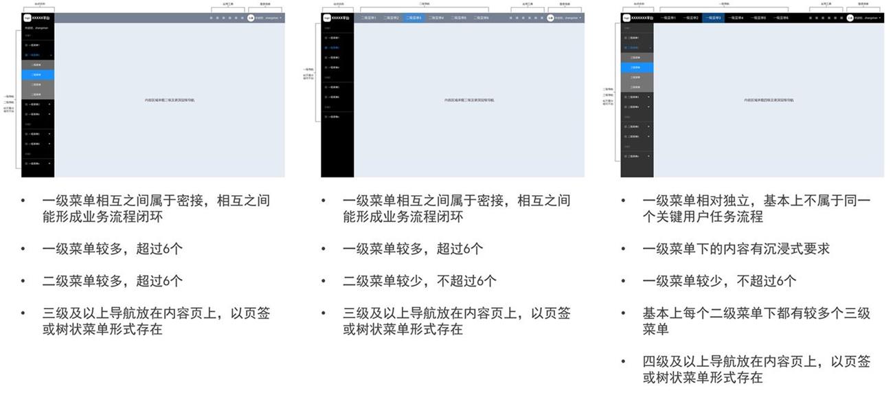 如何做好產(chǎn)品全局導(dǎo)航？來(lái)看高手的深度分析！