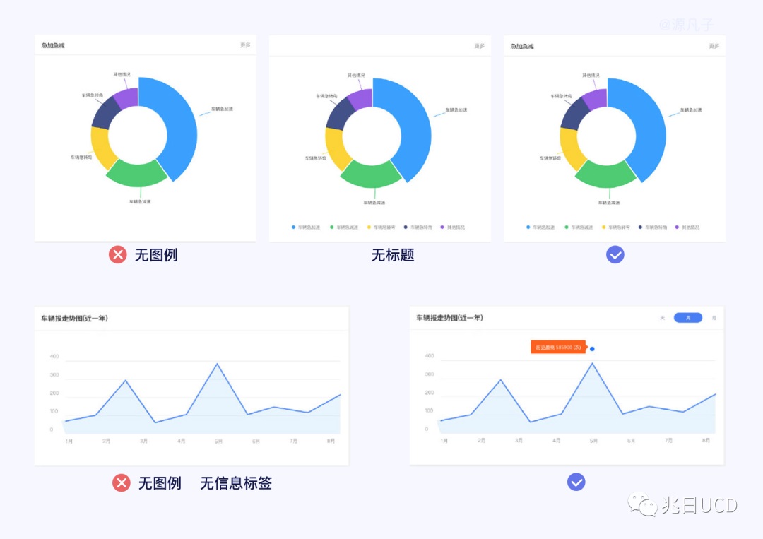 6大章節(jié)18張圖例！帶你輕松了解B端數(shù)據(jù)圖表（一）