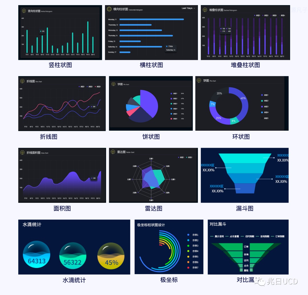 6大章節(jié)18張圖例！帶你輕松了解B端數(shù)據(jù)圖表（一）