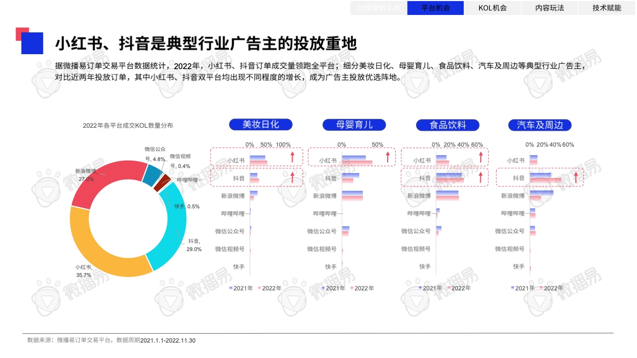 2023年中國KOL營銷趨勢洞察報(bào)告(圖25)