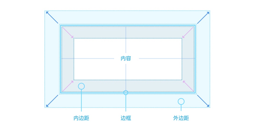 想讓你的界面更精致？先掌握這8個設(shè)計細(xì)節(jié)！