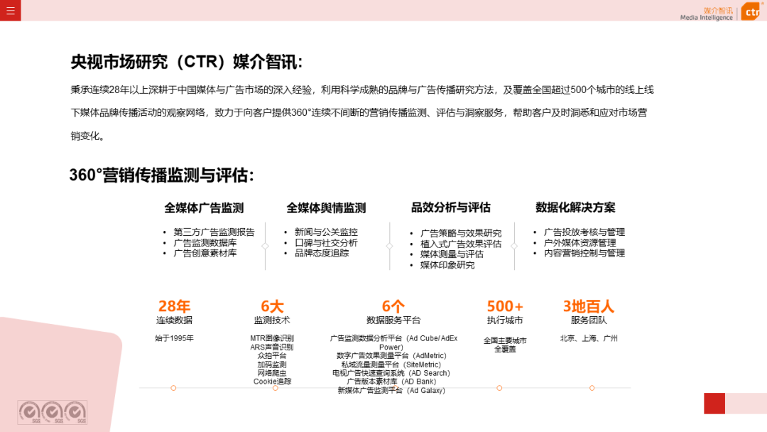 2023年3月廣告市場(chǎng)花費(fèi)同比增長(zhǎng)0.2%(圖42)