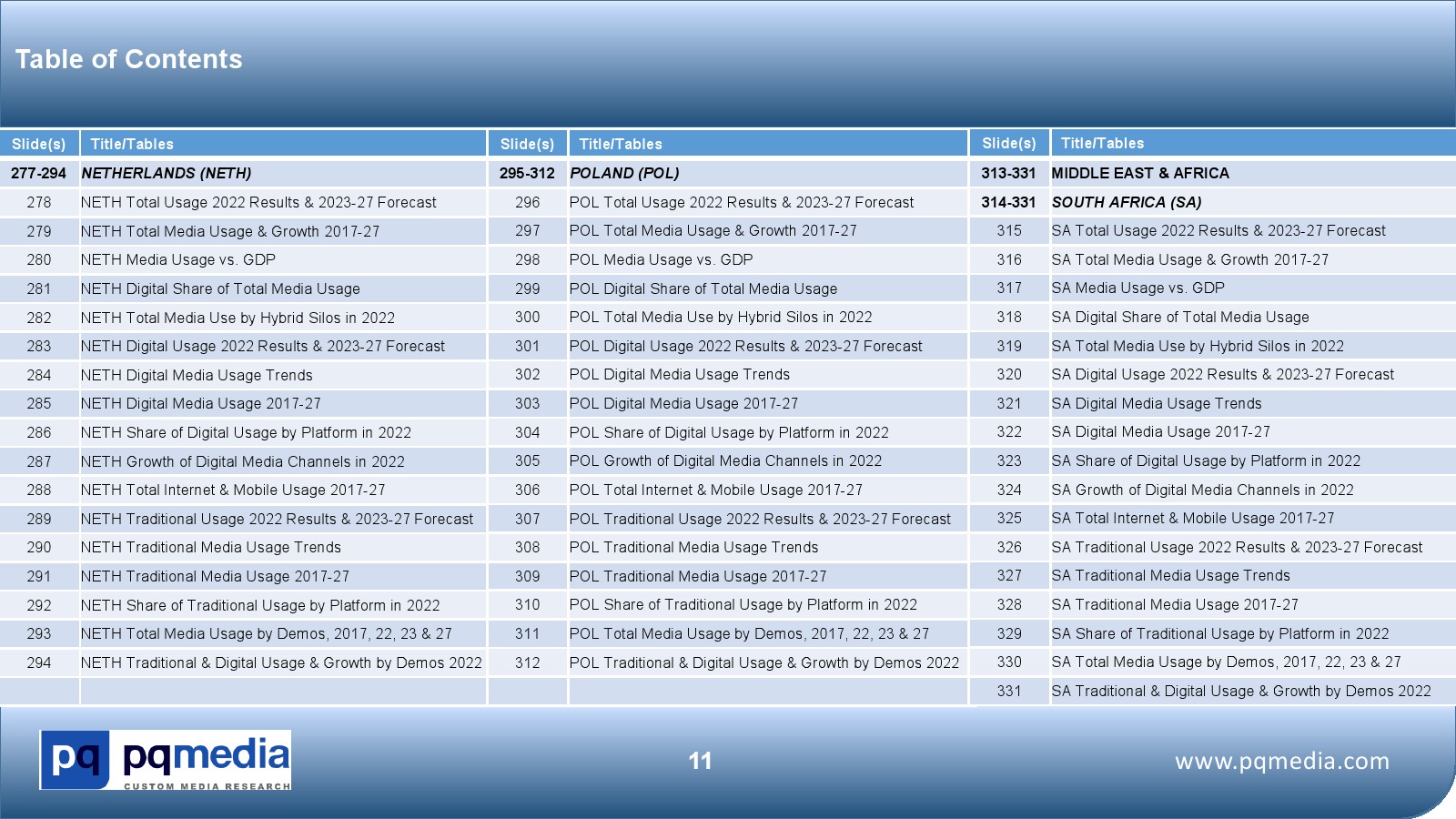 2023-2027年全球媒體消費(fèi)者使用預(yù)測(cè)報(bào)告(圖11)