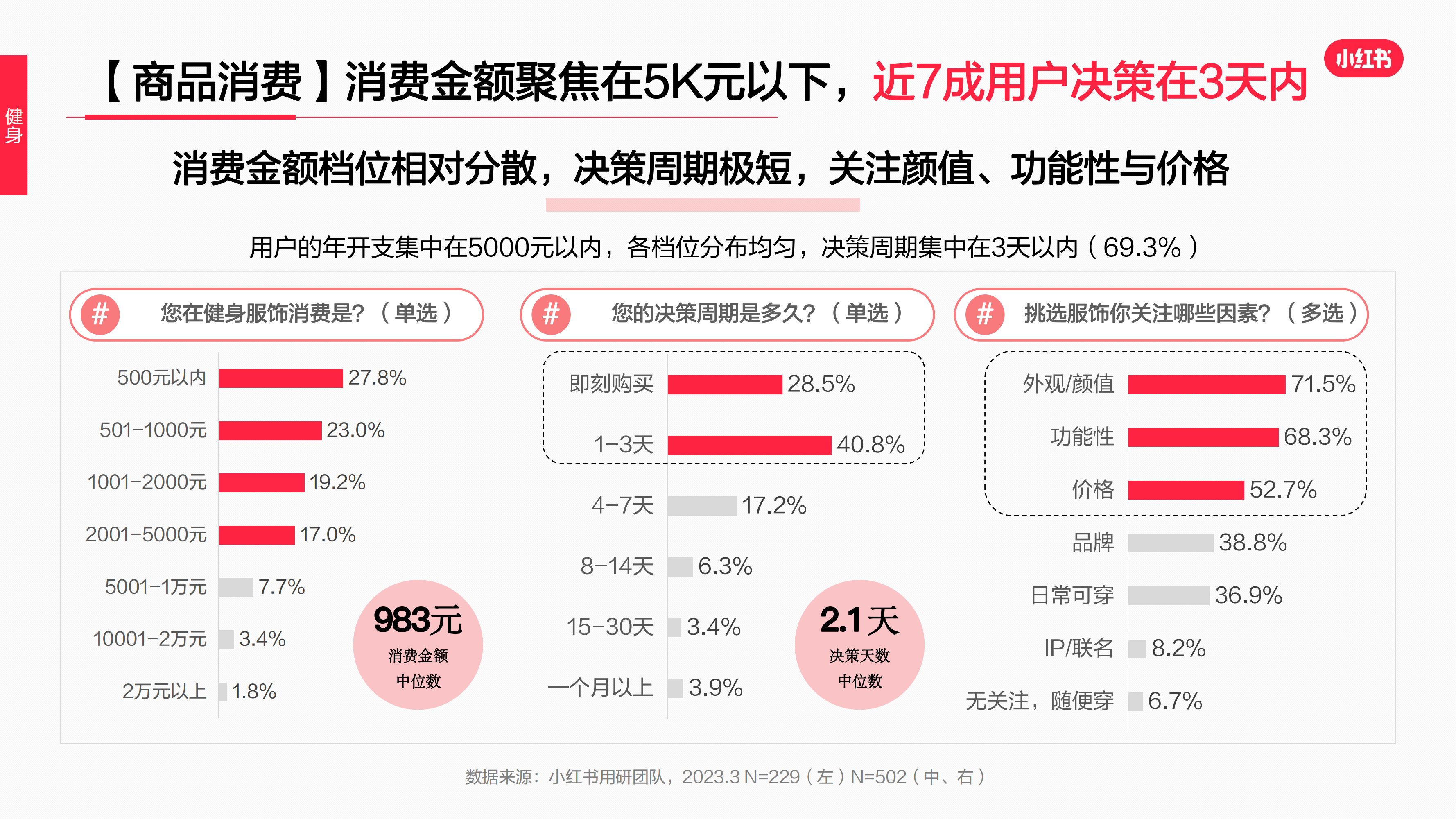2023年·運動戶外服飾行業(yè)用戶洞察報告(圖33)