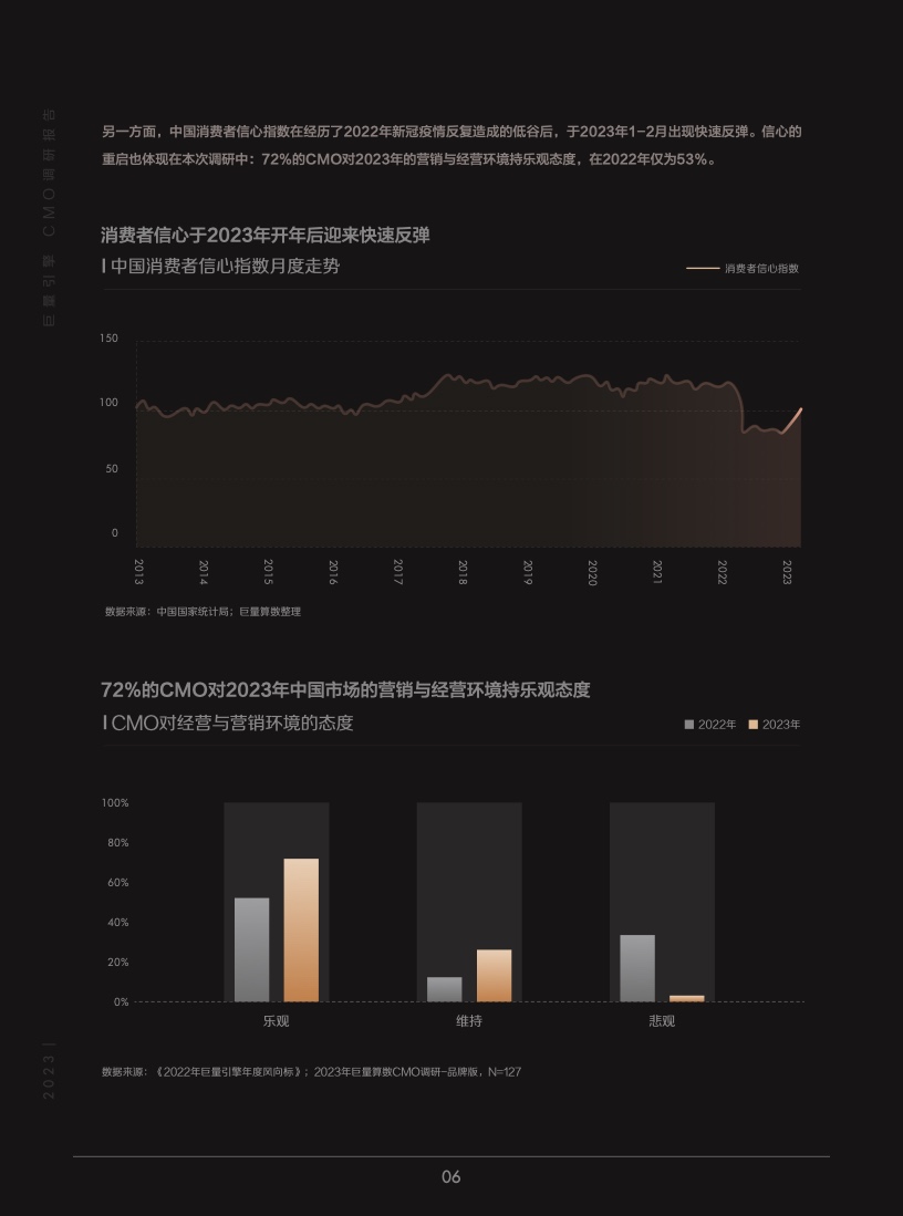 2023年巨量引擎CMO調(diào)研報(bào)告(圖7)