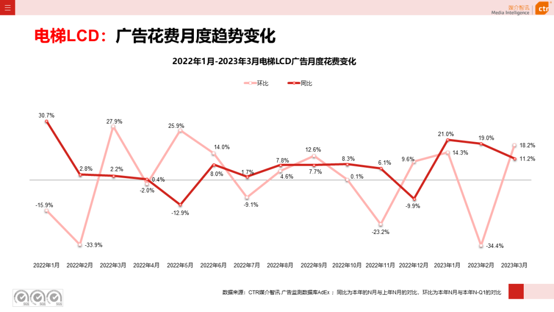 2023年Q1戶外廣告數(shù)據(jù)概覽(圖3)