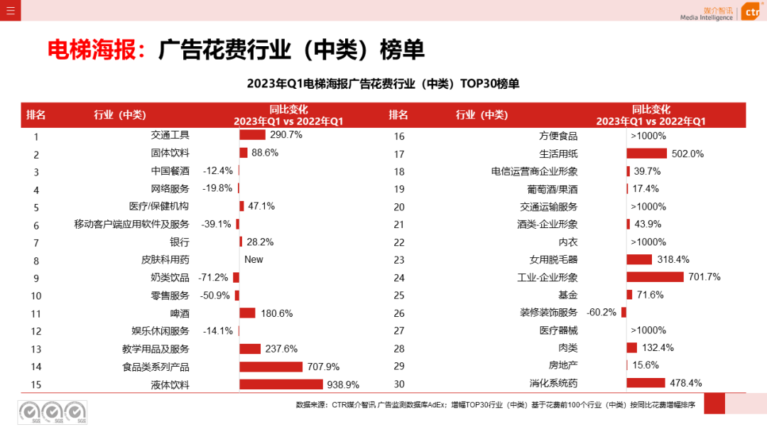 2023年Q1戶外廣告數(shù)據(jù)概覽(圖12)