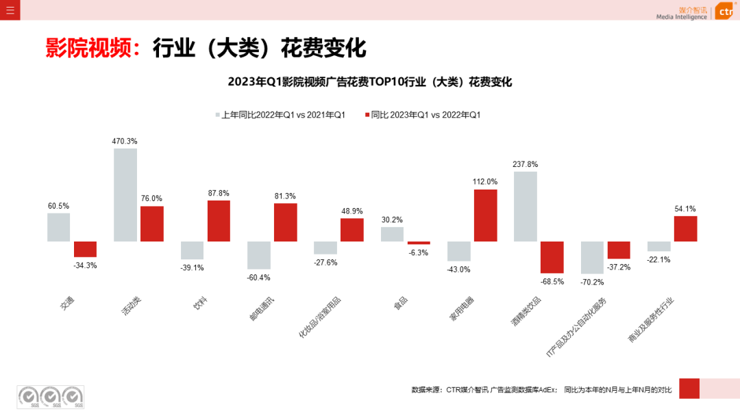 2023年Q1戶外廣告數(shù)據(jù)概覽(圖17)